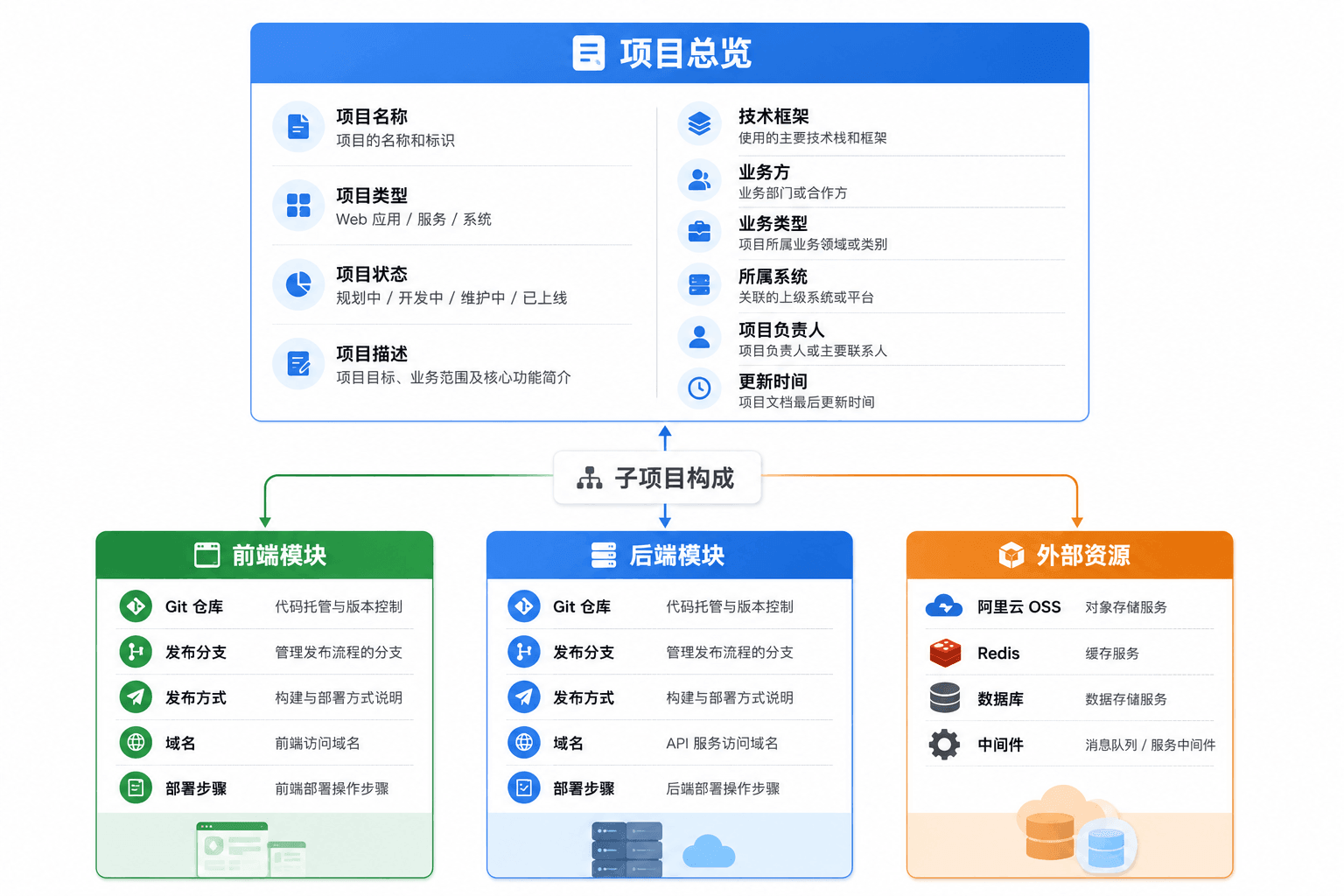 IT-Project-Console 封面
