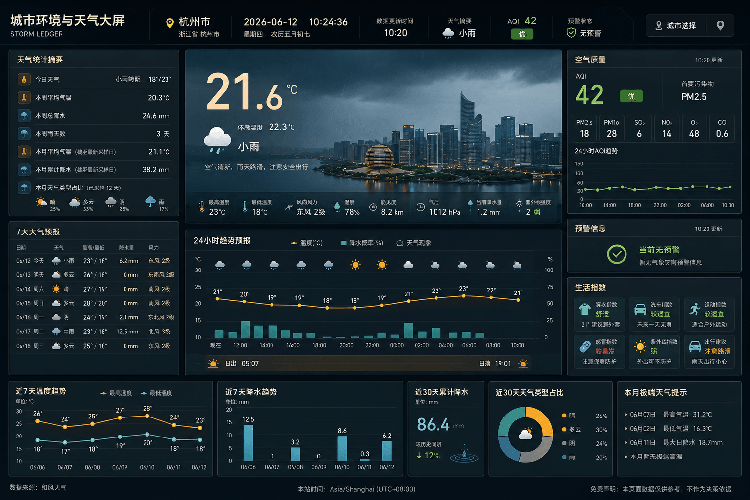 weather-dashboard 封面