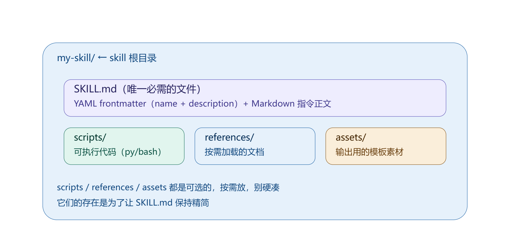skill-2